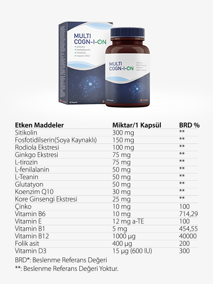 Multicognion